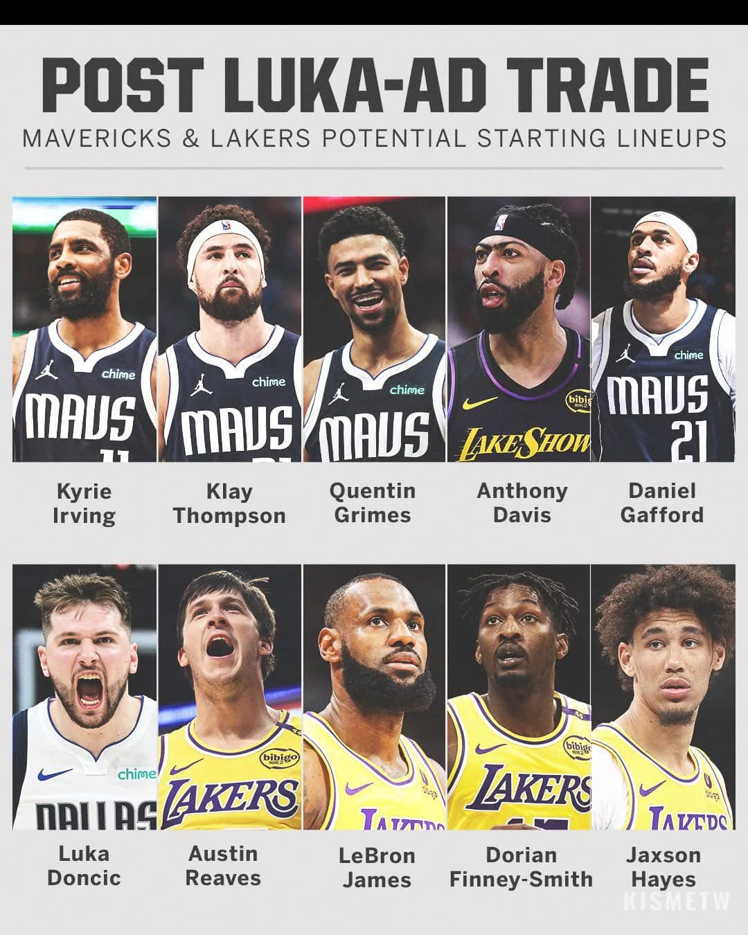 莫非八奇領域？獨行俠與湖人交換 Luka Doncic 及 Anthony Davis 2