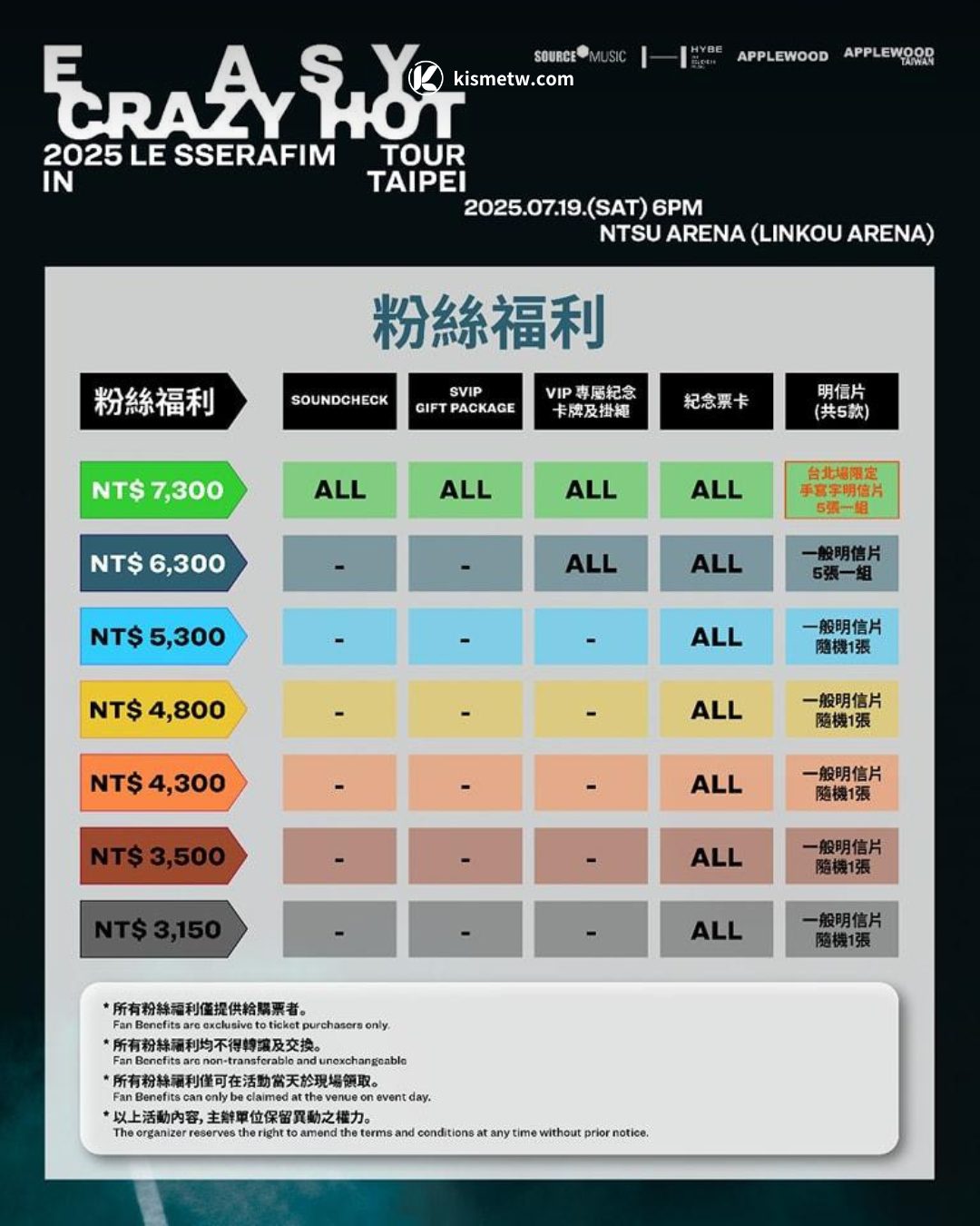 LE SSERAFIM 世界巡演台灣站開賣 2025 林口開唱時間與票價總整理3