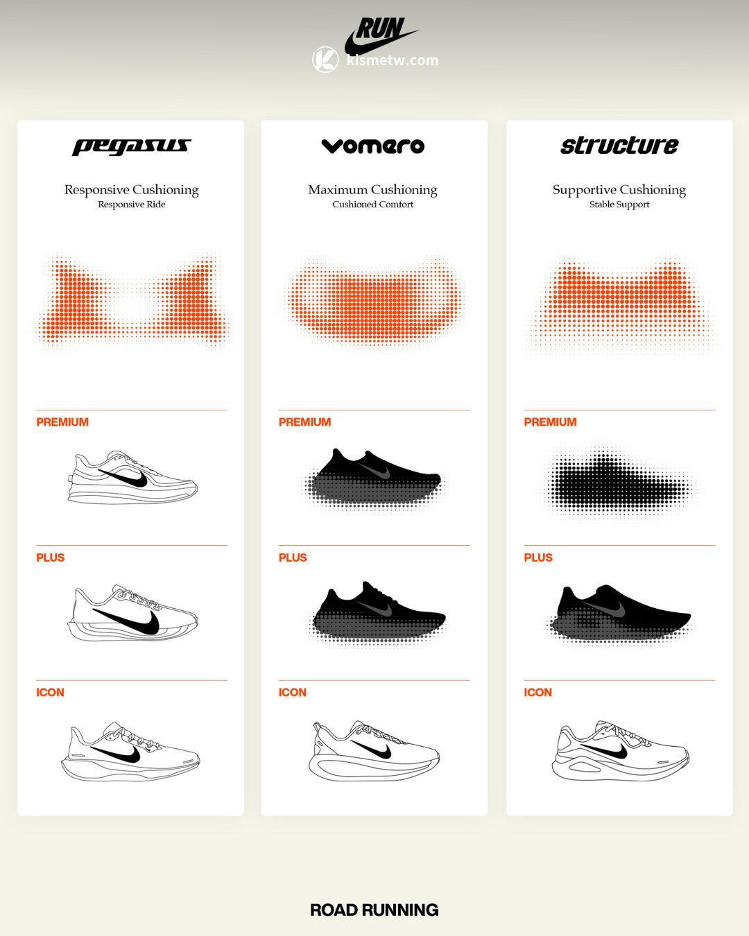 Nike Structure 26 全新升級 穩定跑感與舒適緩震的理想融合5