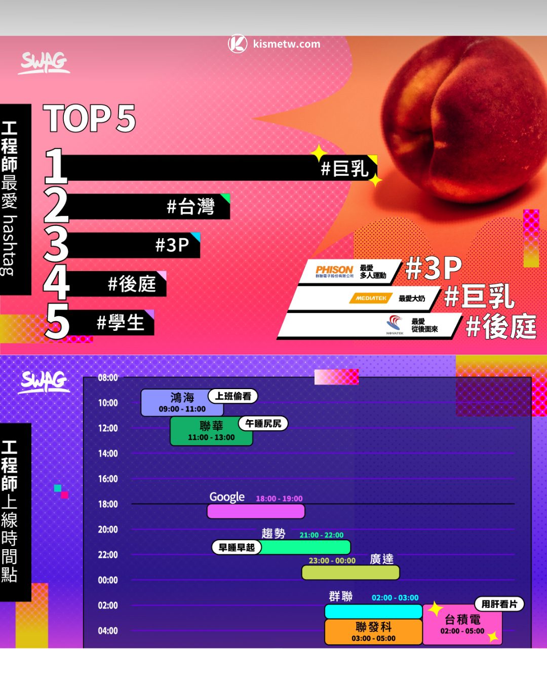 午夜工程師的慾望解碼｜SWAG點燃科技男的深夜性幻想 (3)