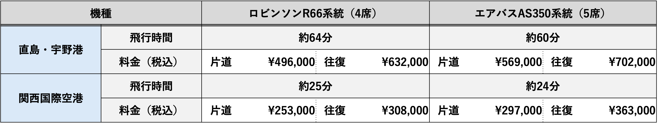京都與直島、關西國際機場間開通特別直升機航班，提升藝術旅客空中移動體驗5