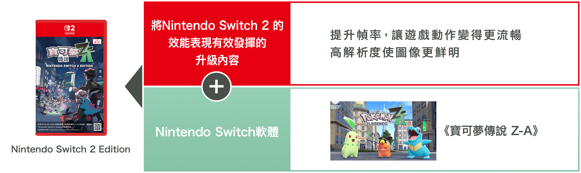 震撼揭示超級捷拉奧拉亮相 《寶可夢傳說 Z A 超次元爆湧》全新突破解析 (1)