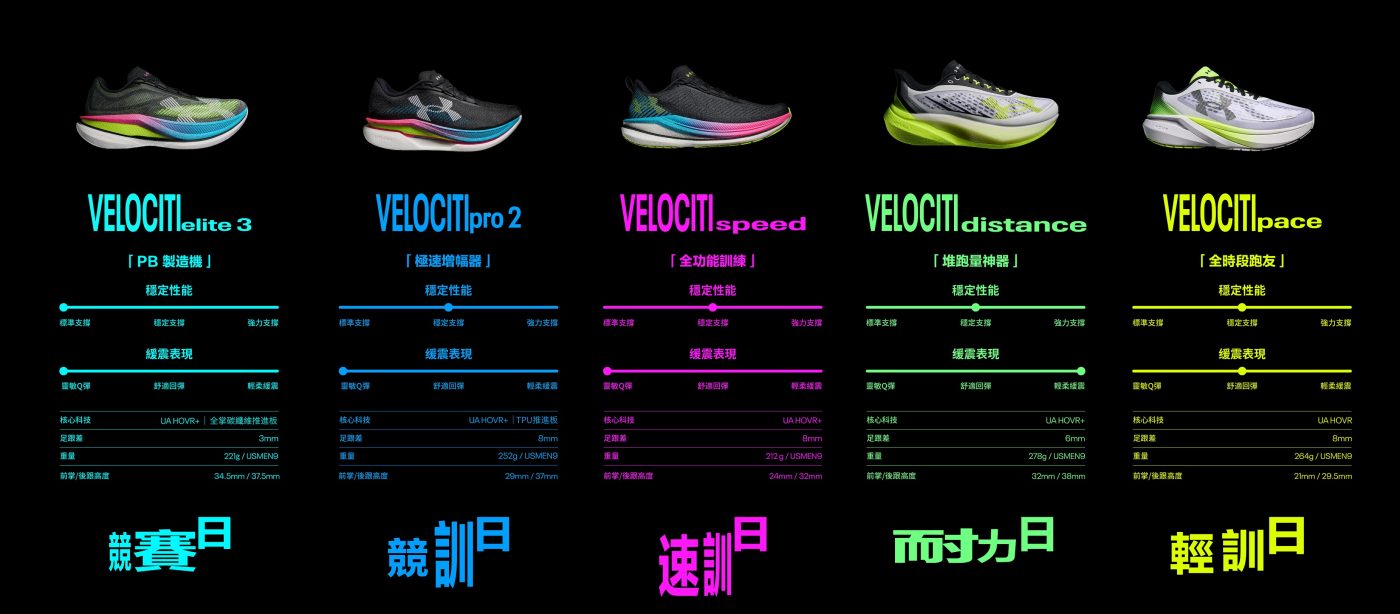 UNDER ARMOUR VELOCITI FAMILY全新登場：精準對應訓練與競賽需求的頂尖跑鞋進化方案 1