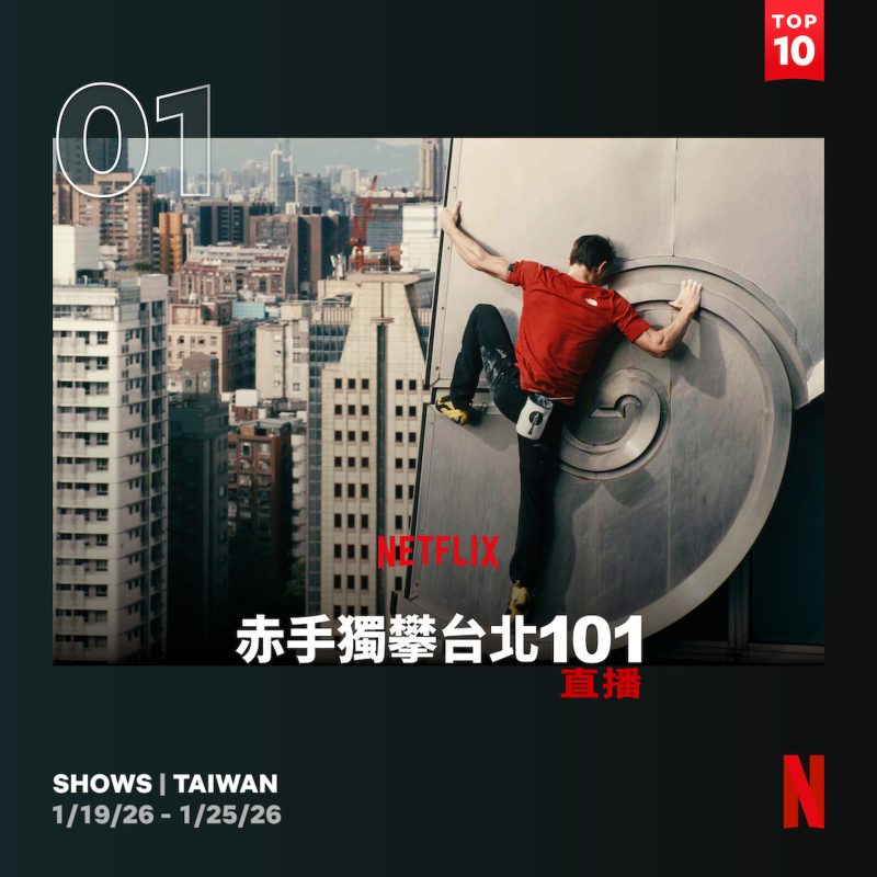 圖二、Netflix《赤手獨攀台北101：直播》登上台灣節目排行榜冠軍的寶座