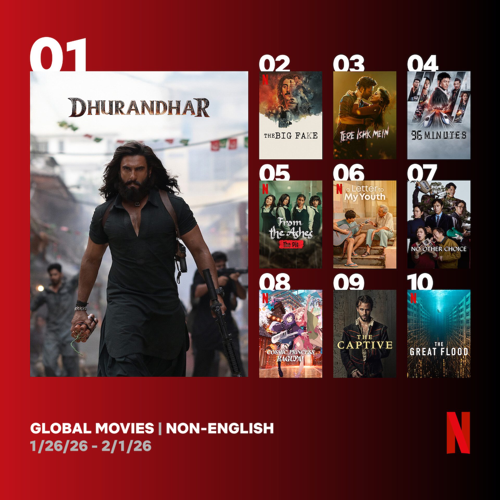 台灣災難鉅作《96分鐘》席捲Netflix全球榜單　登非英語Top4創歷史佳績 (1)