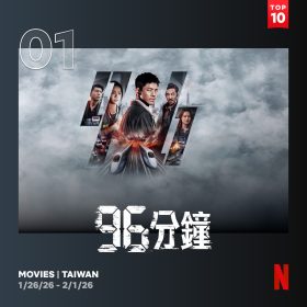 台灣災難鉅作《96分鐘》席捲Netflix全球榜單　登非英語Top4創歷史佳績