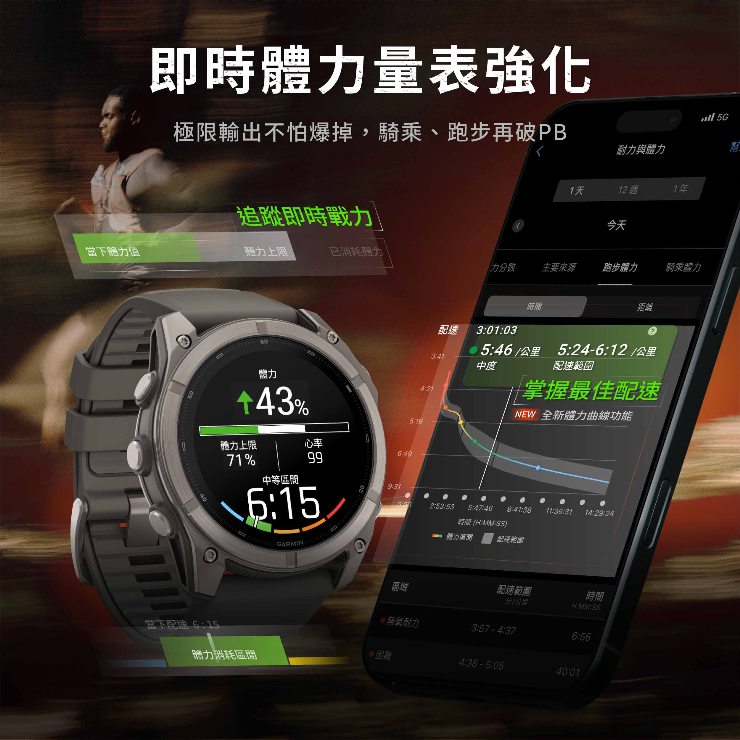 EC F9 Series Tw
