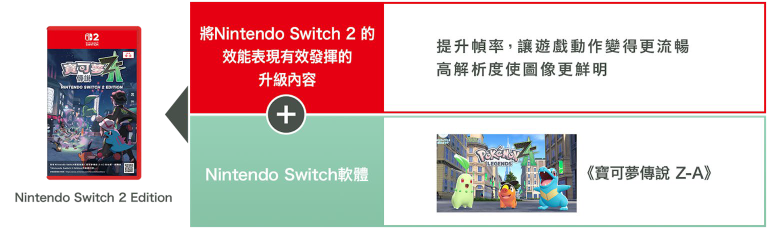 Pokemon Pokopia Expansion Pass (3)